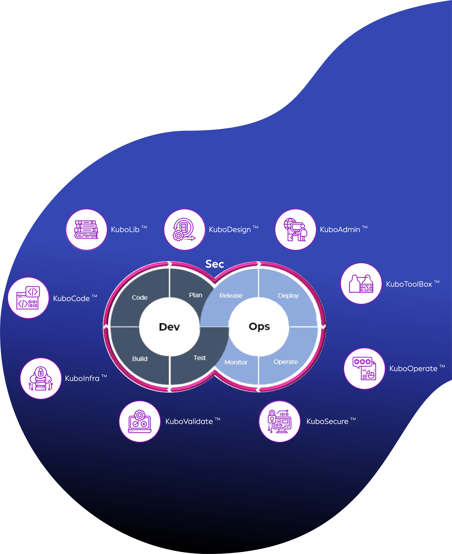 https://staging.kubozoa.com/wp-content/uploads/2022/05/6-Home-KuboSuite.png