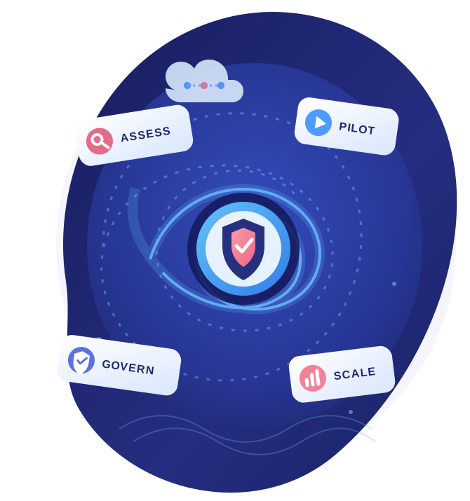 delivery-governance https://staging.kubozoa.com/wp-content/uploads/2026/09/delivery-governance.png